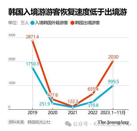 韩国旅游繁荣背后的挑战与机遇，最新消息揭示现状