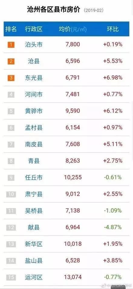 冀州房价走势揭秘，最新消息、市场趋势分析与未来预测