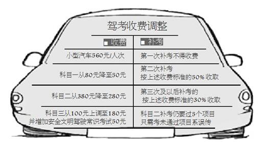 考驾照最新政策2017，影响、变革与未来展望分析