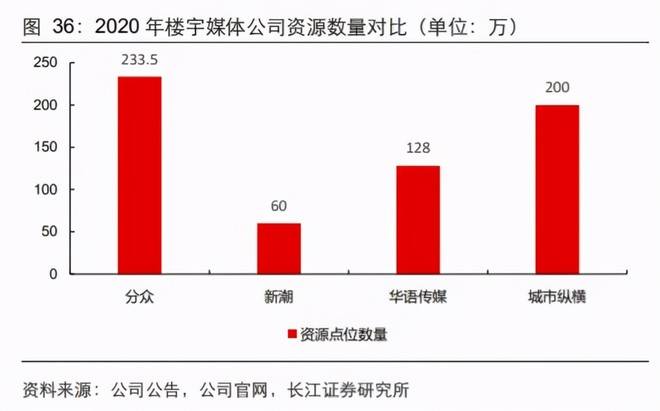 分众传媒股票最新消息全面解读与分析