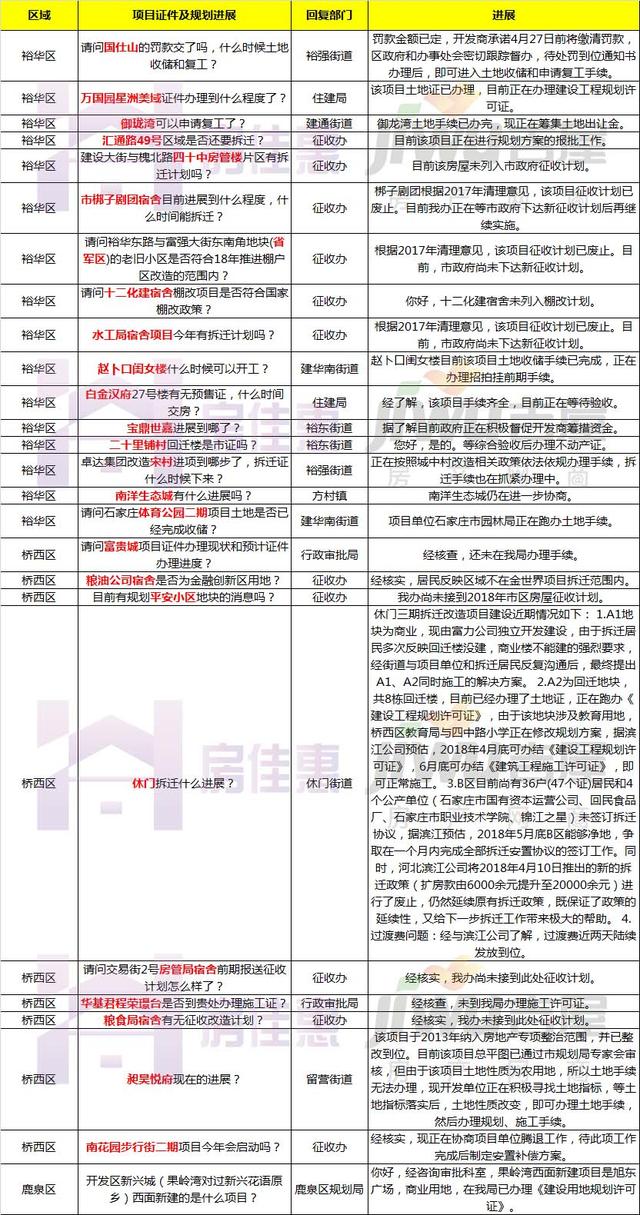 上虞盖北地区最新拆迁计划探讨