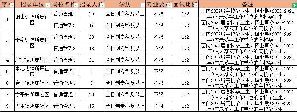 高唐县最新招聘信息全面解析