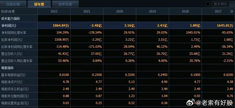 2024新奥历史开奖记录公布｜决策资料解释落实