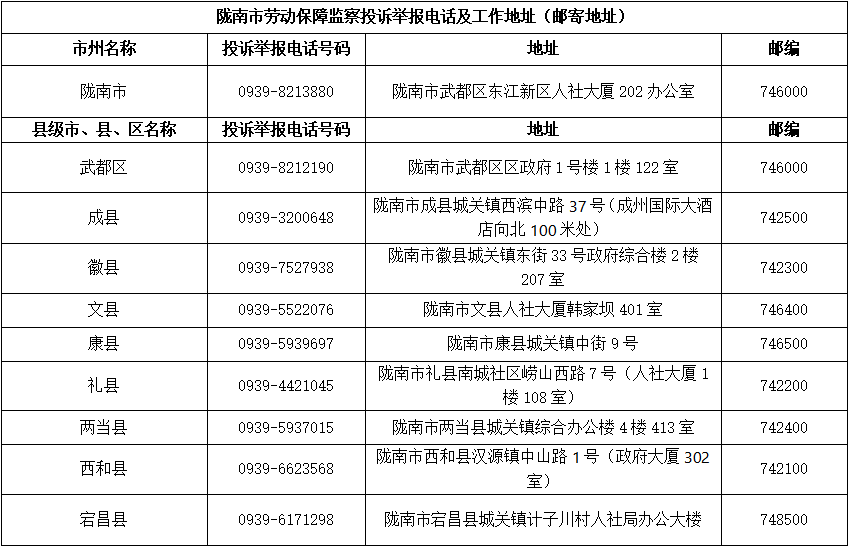 人力资源 第30页