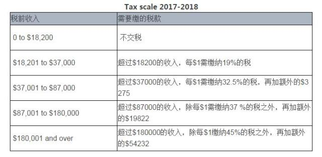 设计师助理 第3页