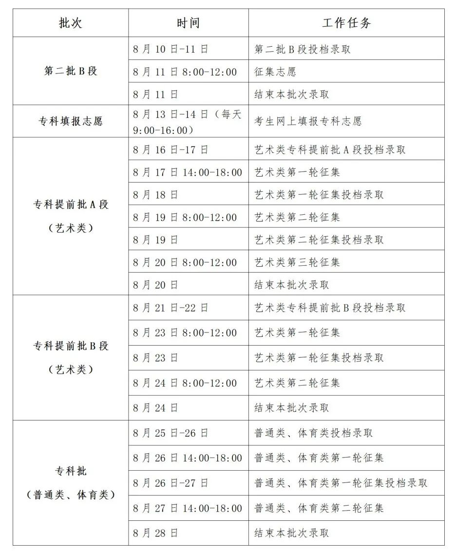 2024全年资料免费大全功能｜准确资料解释落实