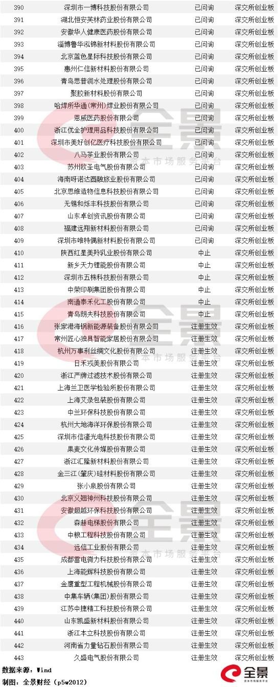 新三板IPO名单最新动态解析