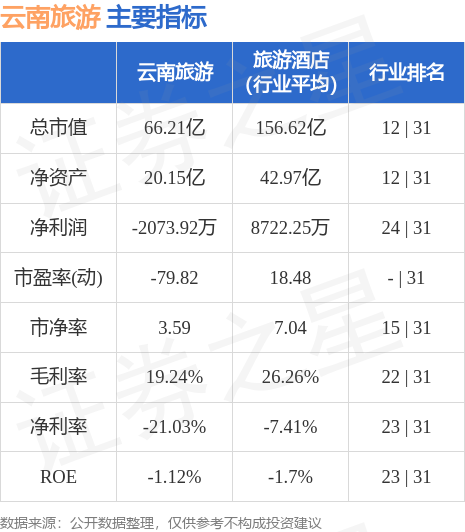 云南旅游股票最新动态分析与展望