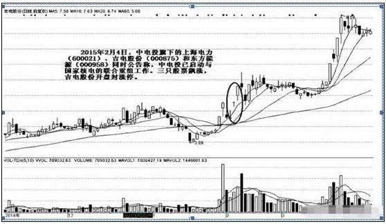 吉电股份股票最新消息全面解读与分析