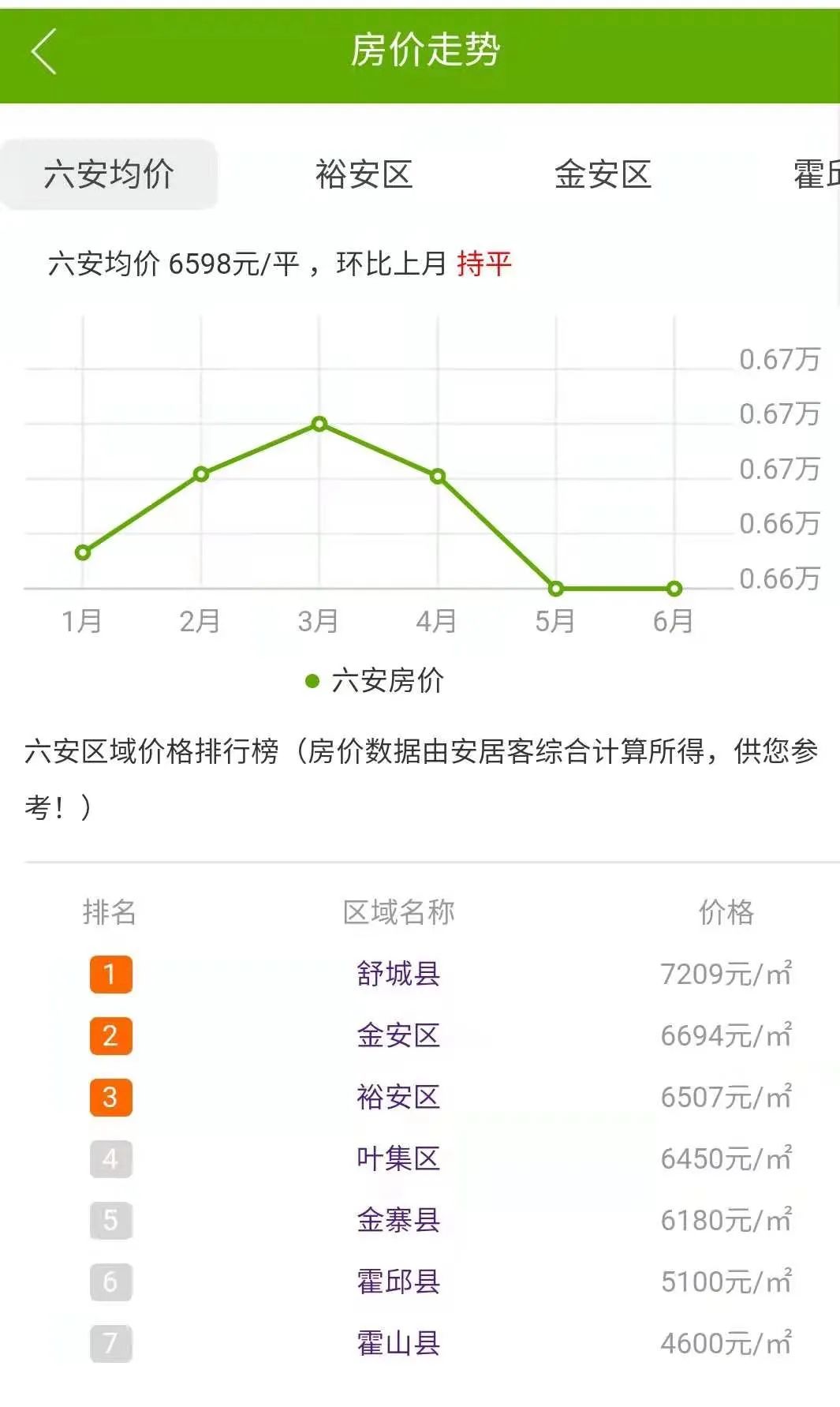 桐城市房价走势揭秘，最新消息与未来展望