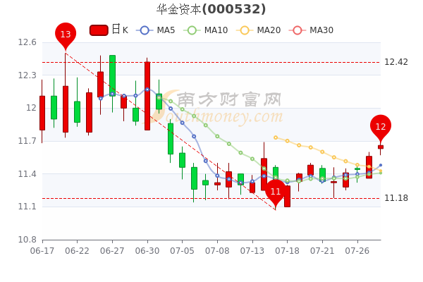 华金资本股票最新动态全面解读